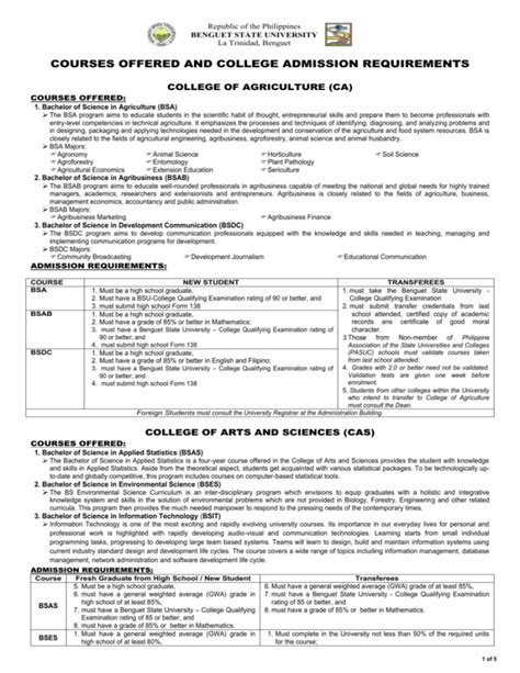 Benguet State University: Veterinary courses offered.